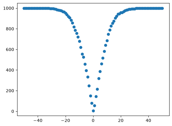../../_images/dessert_mechanisms_quantiles-exponential-mechanism_7_1.png