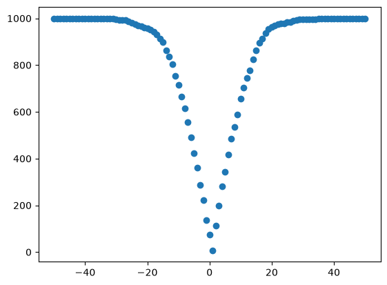 ../_images/dessert_quantiles-exponential-mechanism_7_1.png